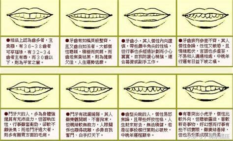 門牙暴牙面相|面相大全——牙齒